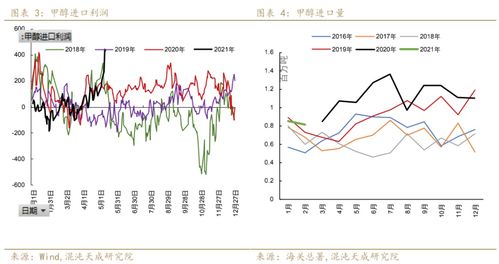 甲醇煤價(jià)陡跌，市場強(qiáng)弱轉(zhuǎn)換仍需時(shí)間
