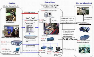 數(shù)碼機的搜尋結(jié)果 攝影及影音 高清攝影, 企業(yè)宣傳片, 影視制作, 后期制作服務(wù), 剪接, 宣傳片制作, 電影制作公司, 廣告制作, production house 攝影及影音