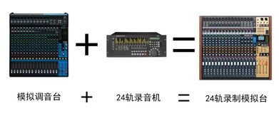 產(chǎn)品 現(xiàn)場 會(huì)議室混音 同步錄音的利器