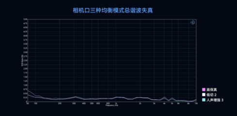 國家級聲學機構(gòu)認證背書--LARKMAX2 讓專業(yè)無線錄音再上新臺階